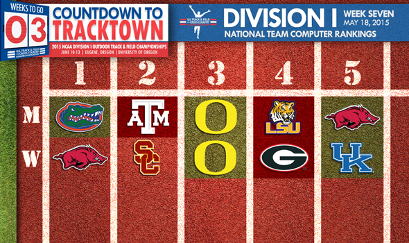 Conference Championships Shake Up NCAA DI Outdoor National Rankings