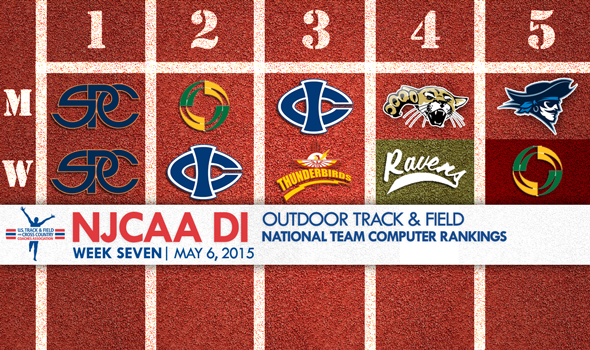 NJCAA DI Rankings Come Into Focus as Nationals Approach