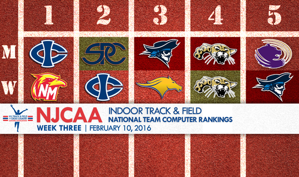 South Plains Surges in Latest NJCAA National Team Rankings