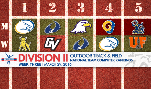 NCAA DII National Rankings Continue to Evolve