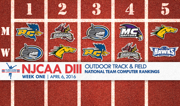 First NJCAA DIII National Team Rankings Announced