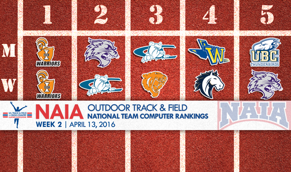 Top-5s Remain The Same In NAIA Outoor T&F Rankings