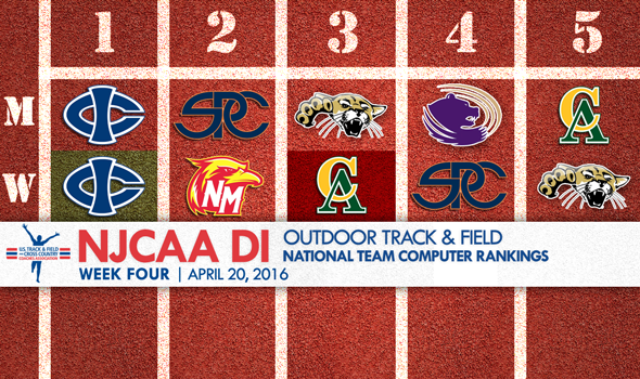 Iowa Central Home To Both Top-Ranked NJCAA DI Teams