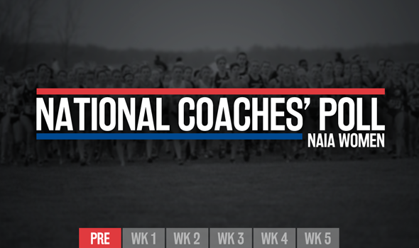 Defending Champ Northwest Christian (Ore.) No. 1 In NAIA Preseason Top 25