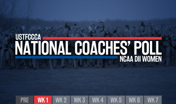 Up-and-Coming Team Continues Its Top-Five Rise in NCAA DII Women’s National Poll