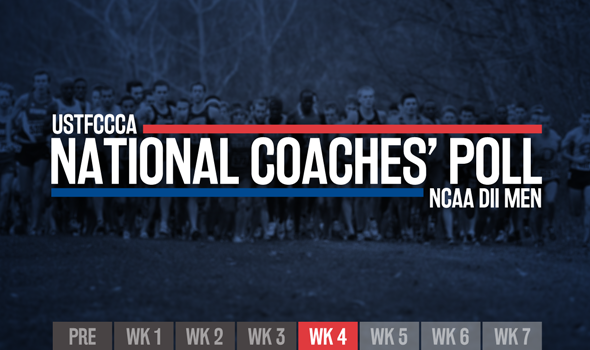 Four NCAA DII Men’s Teams Earn First-Place Votes in New Poll