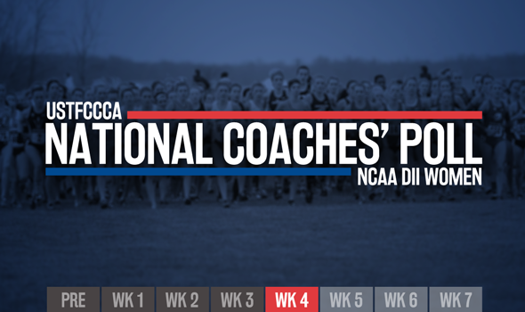 New No. 1 Team Takes Over NCAA DII Women’s Poll